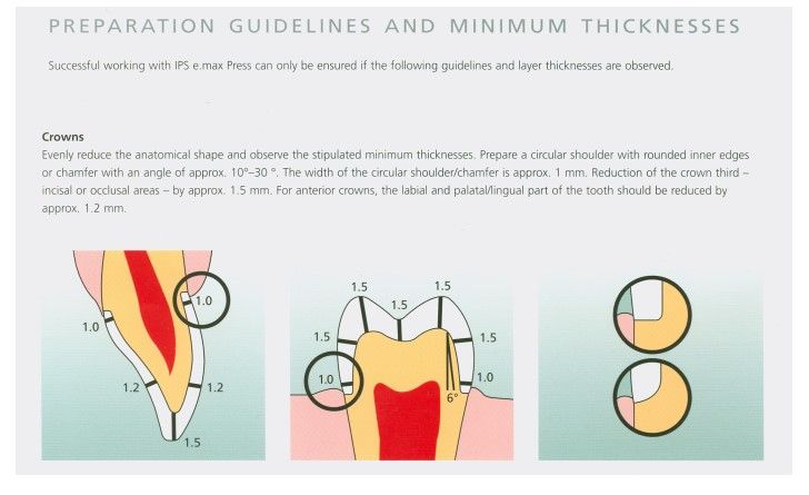 Preparation Guidelines and Minimum Thickness Diagram
